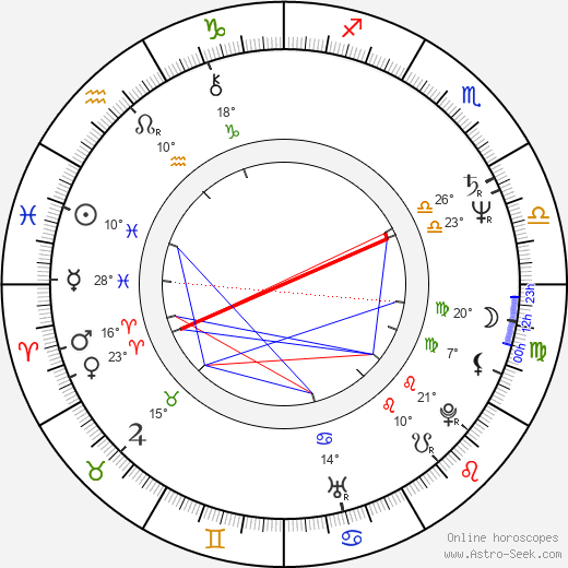 Charles Ergen birth chart, biography, wikipedia 2024, 2025