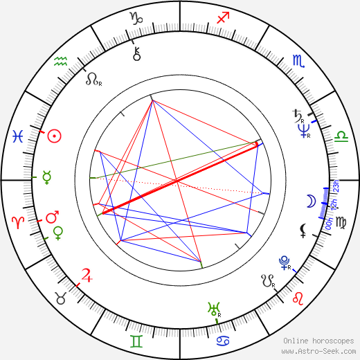 Charles Ergen birth chart, Charles Ergen astro natal horoscope, astrology