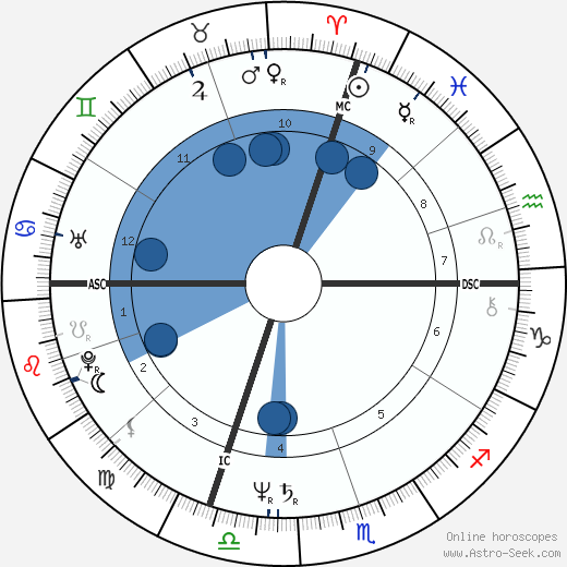 Chinito wikipedia, horoscope, astrology, instagram