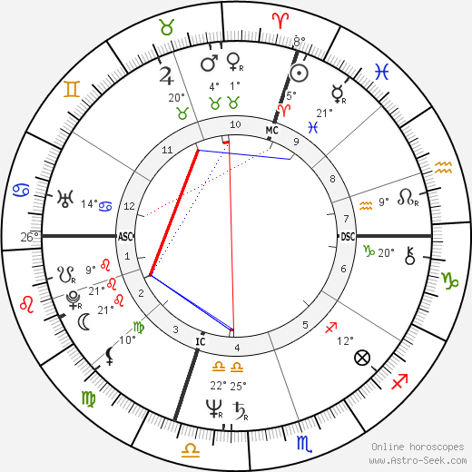 Chinito birth chart, biography, wikipedia 2024, 2025