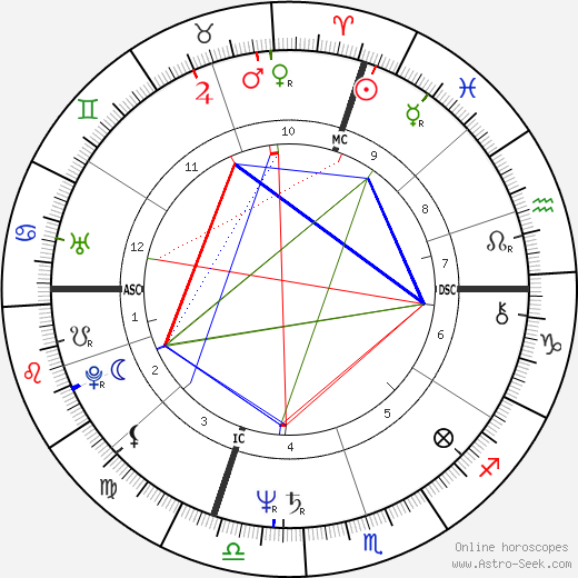 Chinito birth chart, Chinito astro natal horoscope, astrology