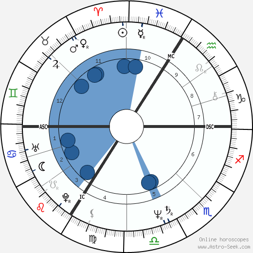 Christian Napieras wikipedia, biography, birth chart, instagram Christian Napieras wikipedia, horoscope, astrology, instagram