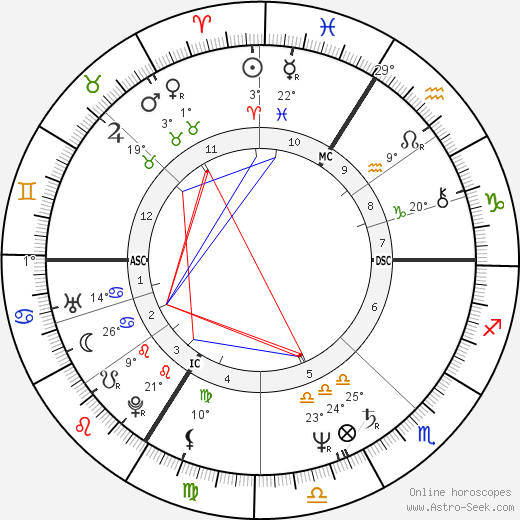 Christian Napieras birth chart, biography, wikipedia 2023, 2024