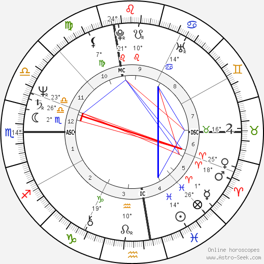 Christopher Smith birth chart, biography, wikipedia 2023, 2024