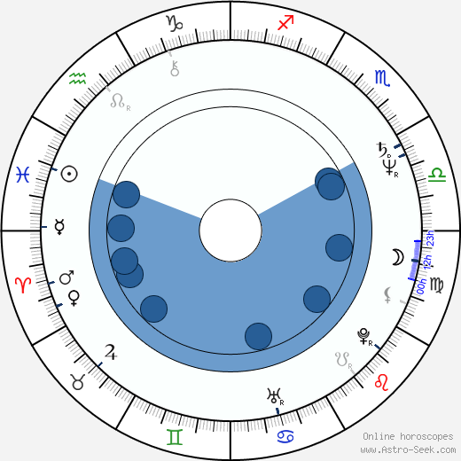 Chuck Zito wikipedia, horoscope, astrology, instagram