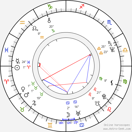 Dagmar Veškrnová-Havlová birth chart, biography, wikipedia 2024, 2025