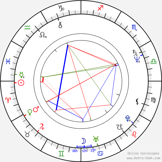 Dagmar Veškrnová-Havlová birth chart, Dagmar Veškrnová-Havlová astro natal horoscope, astrology