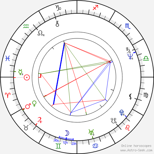 Dalibor Janda birth chart, Dalibor Janda astro natal horoscope, astrology