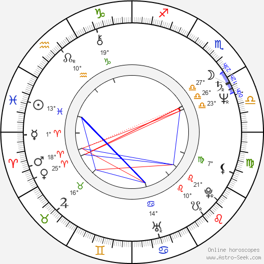Daniel Woodrell birth chart, biography, wikipedia 2024, 2025