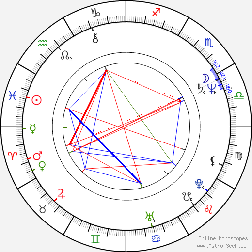 Daniel Woodrell birth chart, Daniel Woodrell astro natal horoscope, astrology