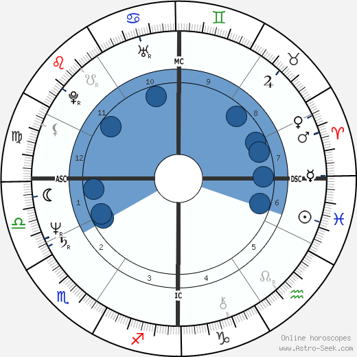 Dave Tobik wikipedia, horoscope, astrology, instagram