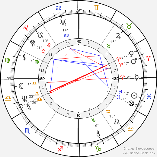 Dave Tobik birth chart, biography, wikipedia 2024, 2025