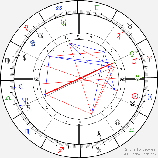 Dave Tobik birth chart, Dave Tobik astro natal horoscope, astrology