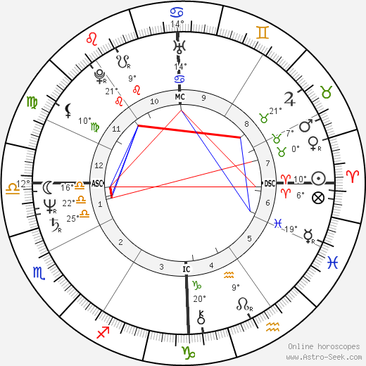 David Harding birth chart, biography, wikipedia 2024, 2025