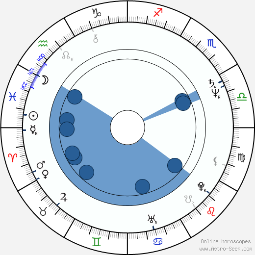 Deborah Raffin Oroscopo, astrologia, Segno, zodiac, Data di nascita, instagram