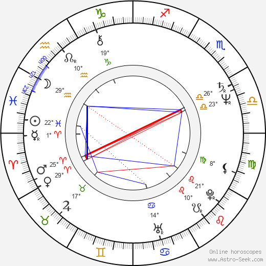 Deborah Raffin birth chart, biography, wikipedia 2024, 2025