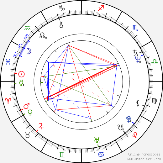 Deborah Raffin birth chart, Deborah Raffin astro natal horoscope, astrology