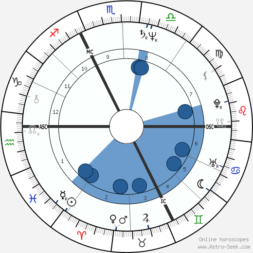 Didier Rocher wikipedia, horoscope, astrology, instagram