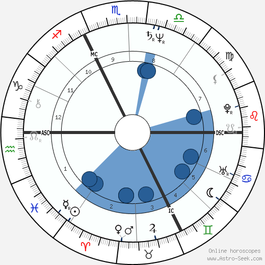 Didier Rocher wikipedia, biography, birth chart, instagram Didier Rocher wikipedia, horoscope, astrology, instagram