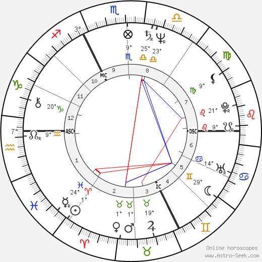 Didier Rocher birth chart, biography, wikipedia 2023, 2024