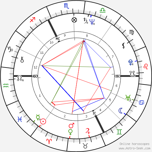Didier Rocher birth chart, Didier Rocher astro natal horoscope, astrology