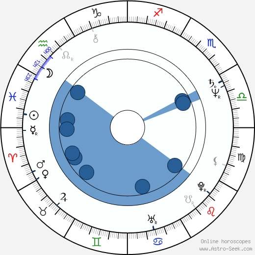 Dmitri Matveyev wikipedia, biography, birth chart, instagram Dmitri Matveyev wikipedia, horoscope, astrology, instagram