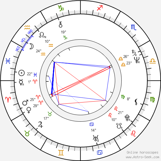 Dmitri Matveyev birth chart, biography, wikipedia 2024, 2025