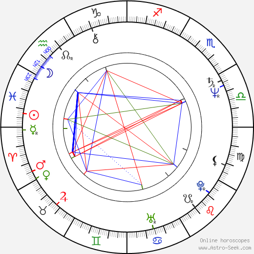 Dmitri Matveyev birth chart, Dmitri Matveyev astro natal horoscope, astrology