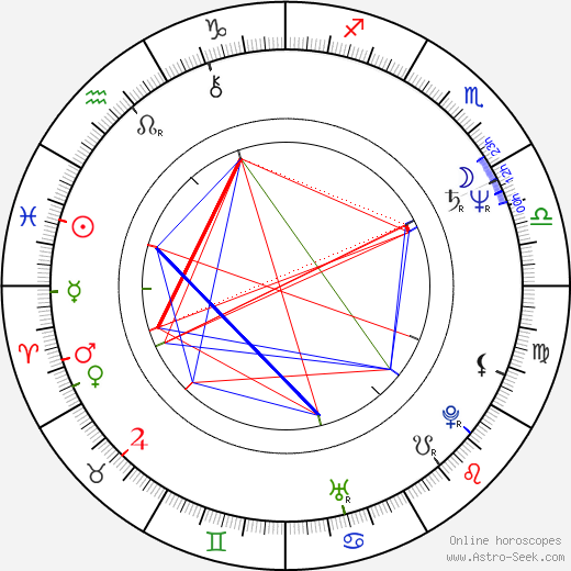 Emilio Estefan birth chart, Emilio Estefan astro natal horoscope, astrology