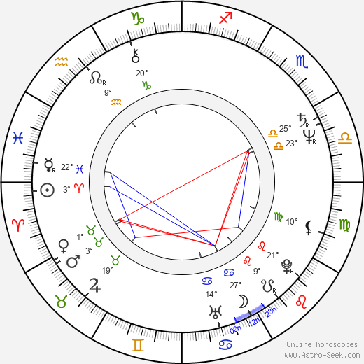 Eva Kryll birth chart, biography, wikipedia 2023, 2024