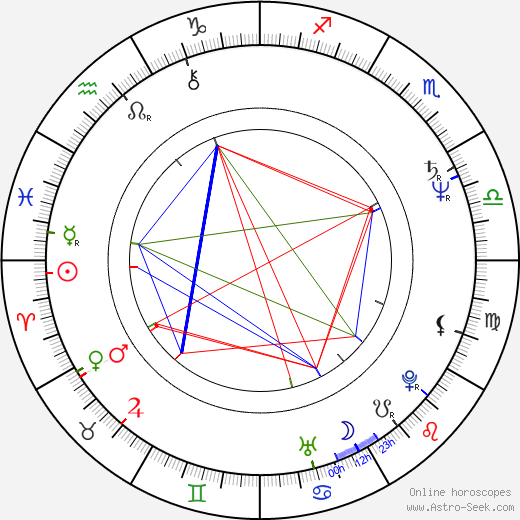 Eva Kryll birth chart, Eva Kryll astro natal horoscope, astrology