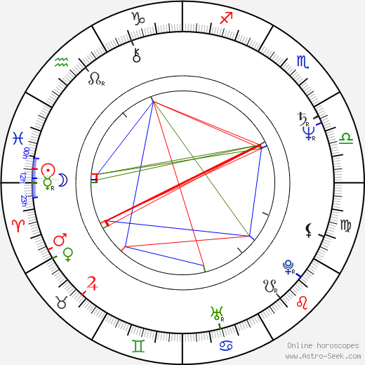 Heather Graham Pozzessere birth chart, Heather Graham Pozzessere astro natal horoscope, astrology