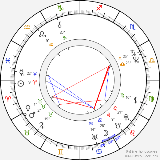 Heiki Ernits birth chart, biography, wikipedia 2024, 2025