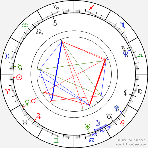 Heiki Ernits birth chart, Heiki Ernits astro natal horoscope, astrology