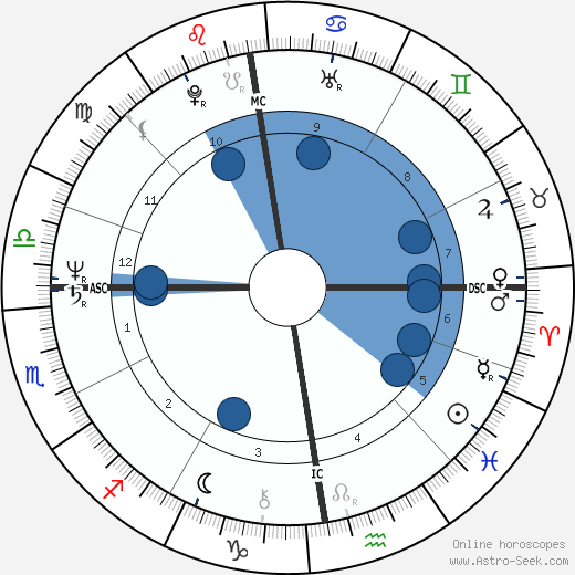 Henriëtte Tol wikipedia, horoscope, astrology, instagram