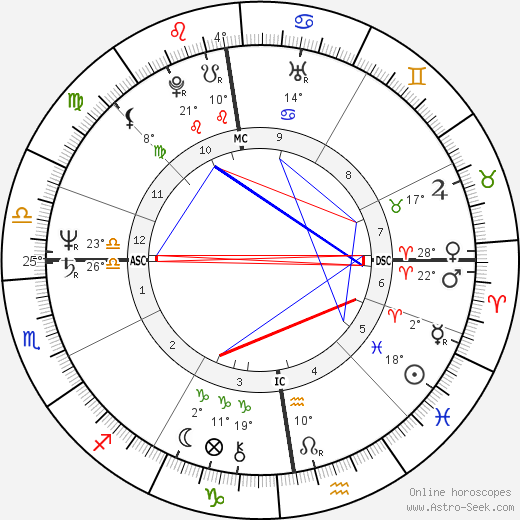 Henriëtte Tol birth chart, biography, wikipedia 2024, 2025
