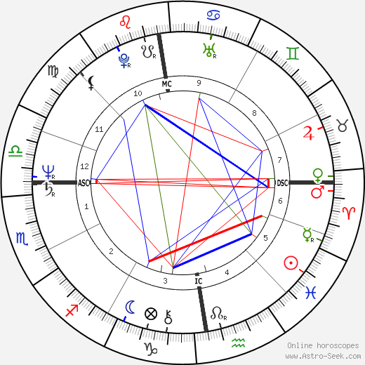 Henriëtte Tol birth chart, Henriëtte Tol astro natal horoscope, astrology