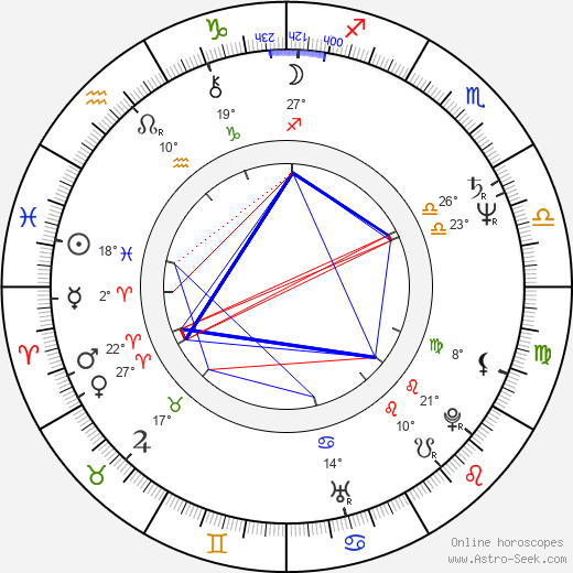 Iles Braghetto birth chart, biography, wikipedia 2023, 2024