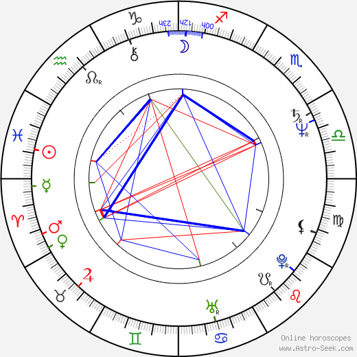 Iles Braghetto birth chart, Iles Braghetto astro natal horoscope, astrology