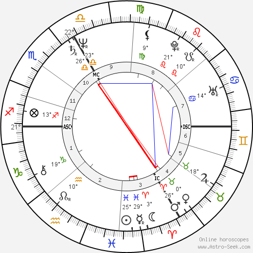 Isabelle Huppert birth chart, biography, wikipedia 2023, 2024