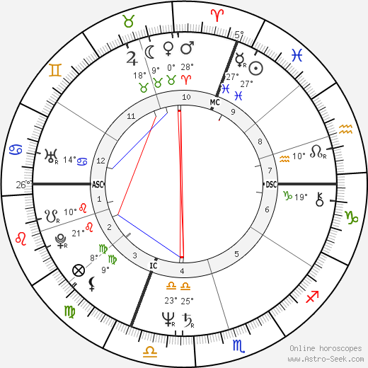 Ivan Cattaneo birth chart, biography, wikipedia 2023, 2024