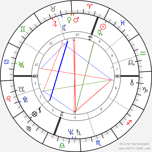 Ivan Cattaneo birth chart, Ivan Cattaneo astro natal horoscope, astrology