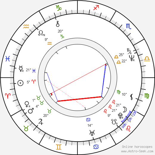 Ivan Hubač birth chart, biography, wikipedia 2023, 2024