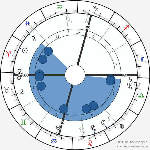 Jack Stahl wikipedia, horoscope, astrology, instagram