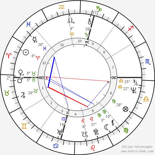 Jack Stahl birth chart, biography, wikipedia 2024, 2025