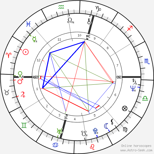 Jack Stahl birth chart, Jack Stahl astro natal horoscope, astrology