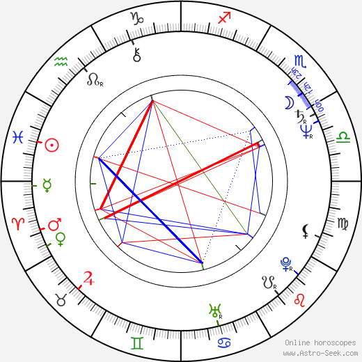 Jan Ruml birth chart, Jan Ruml astro natal horoscope, astrology