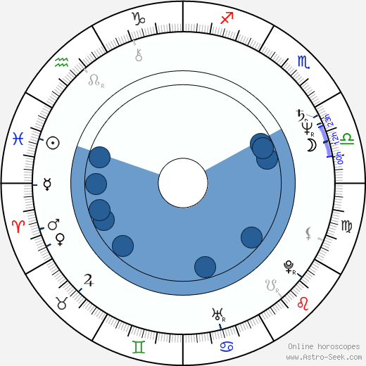 Jeffrey M. Hayes wikipedia, horoscope, astrology, instagram