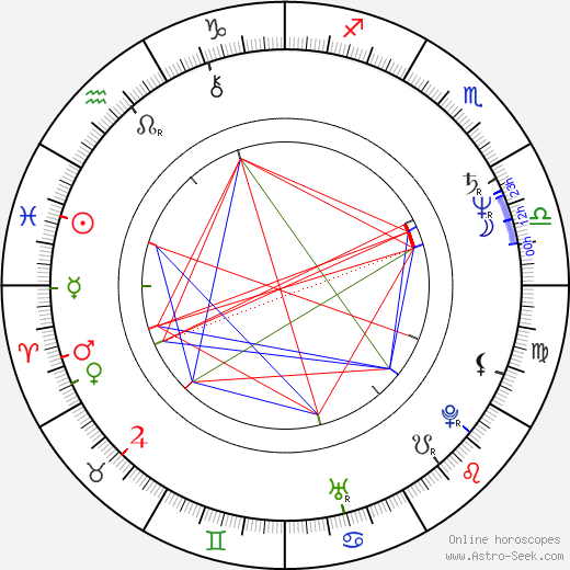 Jeffrey M. Hayes birth chart, Jeffrey M. Hayes astro natal horoscope, astrology