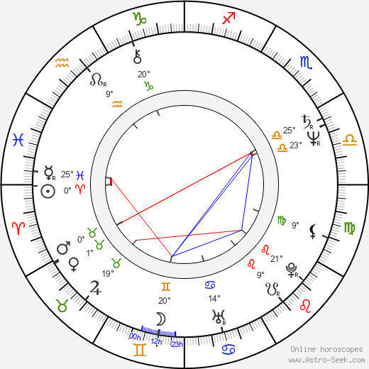 John Buijsman birth chart, biography, wikipedia 2024, 2025